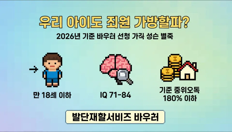 2026년 발달재활서비스 바우처 신청 자격을 설명하는 인포그래픽, 만 18세 미만 연령 조건과 기준중위소득 180% 이하 소득 기준이 강조된 이미지