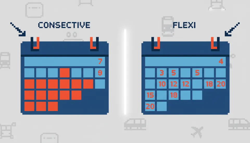 달력 위에 연속된 날짜가 표시된 연속권과 띄엄띄엄 날짜가 선택된 플렉시권의 사용 패턴 비교 인포그래픽