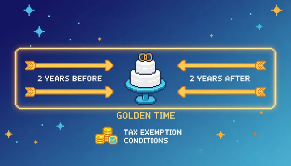 혼인신고일을 중심으로 전후 2년의 기간을 화살표로 표시하여 증여세 공제 적용 기간인 총 4년을 설명하는 타임라인 인포그래픽